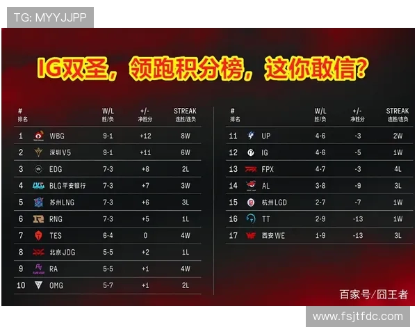 北京足球队强势领跑杯赛积分榜76分优势明显引发关注